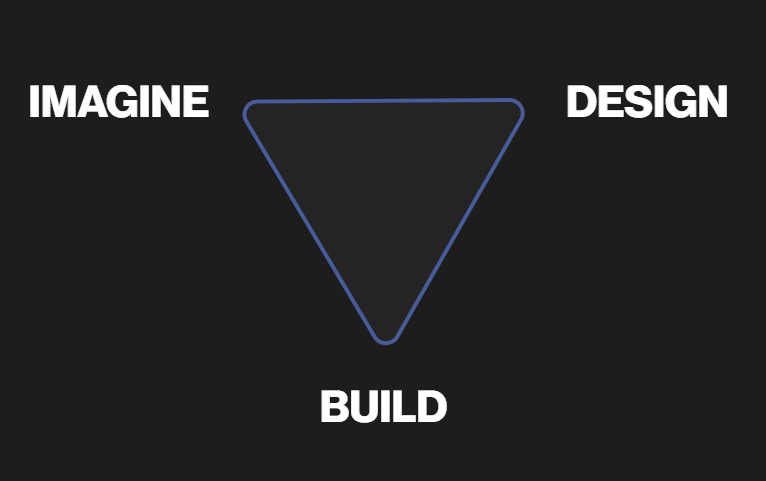 Our Process